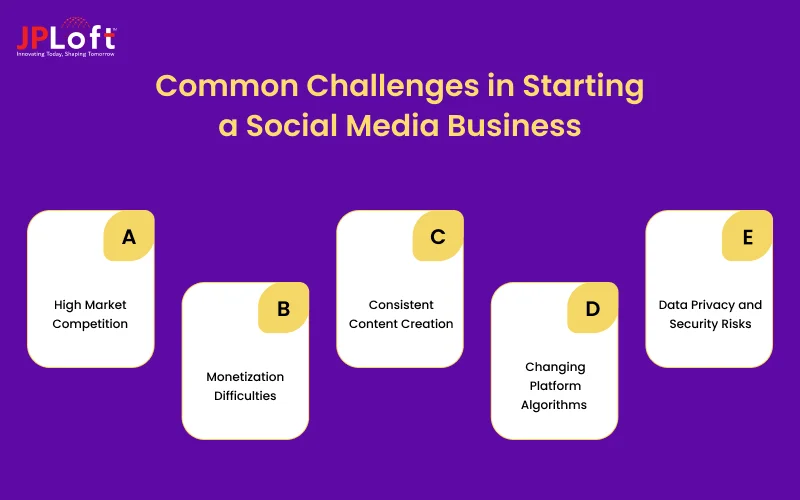 Common Challenges in Starting a Social Media Business